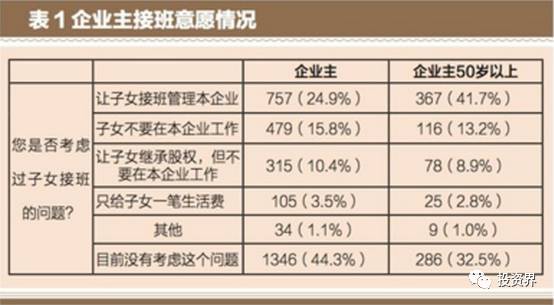 70岁老干妈 移权 背后:有人25岁成内地首富,有