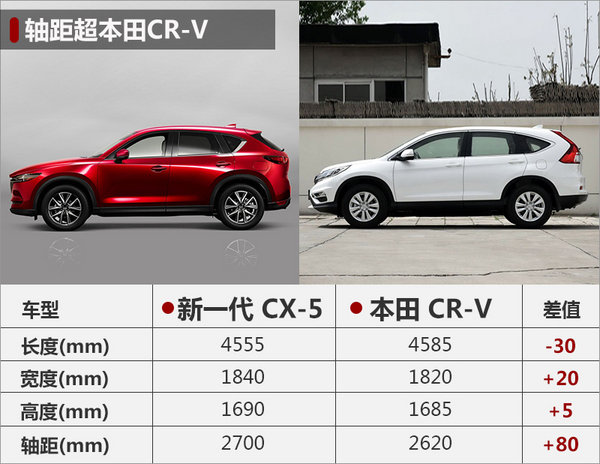 马自达全新CX-5将上市预计17万元起售