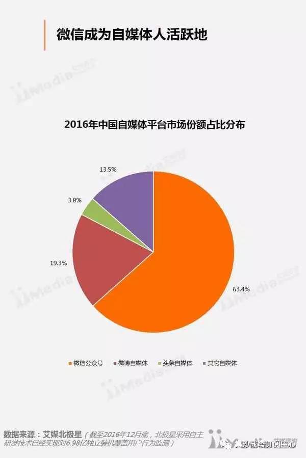 iimedia research(艾媒咨询)数据显示,各大自媒体平台