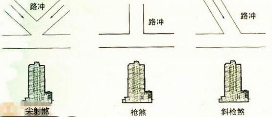 风水"玉带揽腰"纳财,更多人却在犯"路煞"凶恶