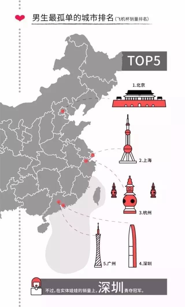 西部城市人口排名_中国城市人口排名 最新(2)