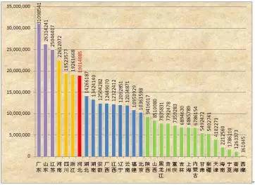 中国1900年的人口总量_2008年,其人口总数在1900万~5500万之间,且每个城市分别占中(2)