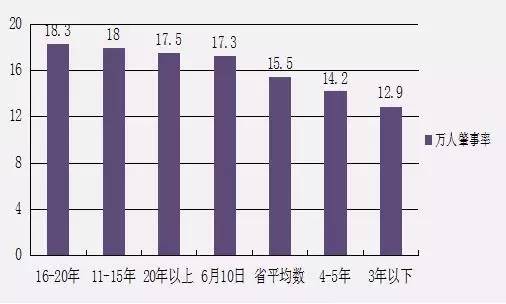 河北省人口总数_献县最新人口总数公布