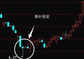 2,单针探底 着中属于经典的形态,往往是主力吸筹动作,下影线的长度