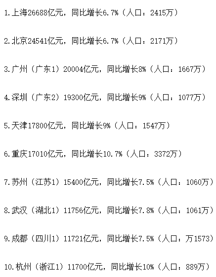 中华gdp吧_你知道中国的GDP和GNP分别是多少吗 来看看最近20年的数据吧