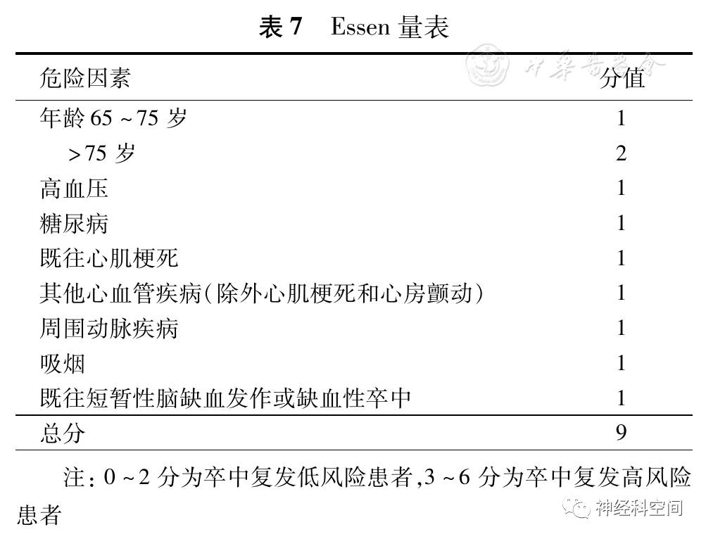 中国缺血性脑卒中风险评估量表使用专家共识