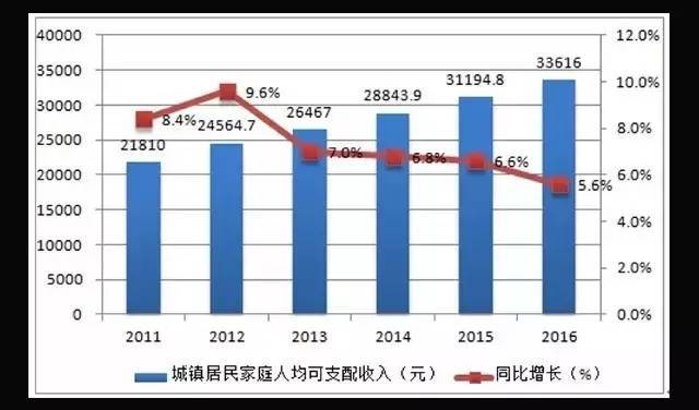 城镇人口可支配收入_山东前三季城镇人均可支配收入排名第八