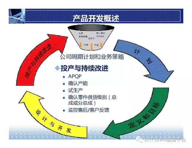 福特产品开发系统