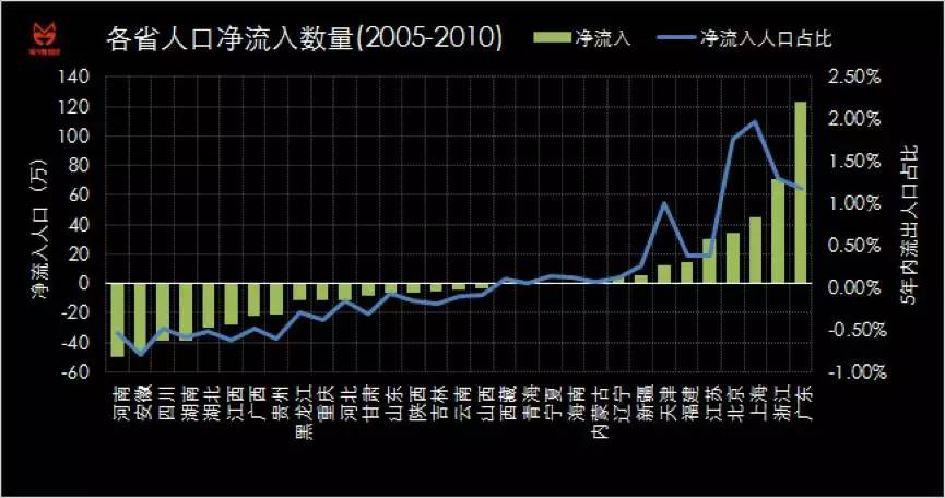 人口衰减模型_中国人口省际流动重力模型的参数标定与误差估算(2)