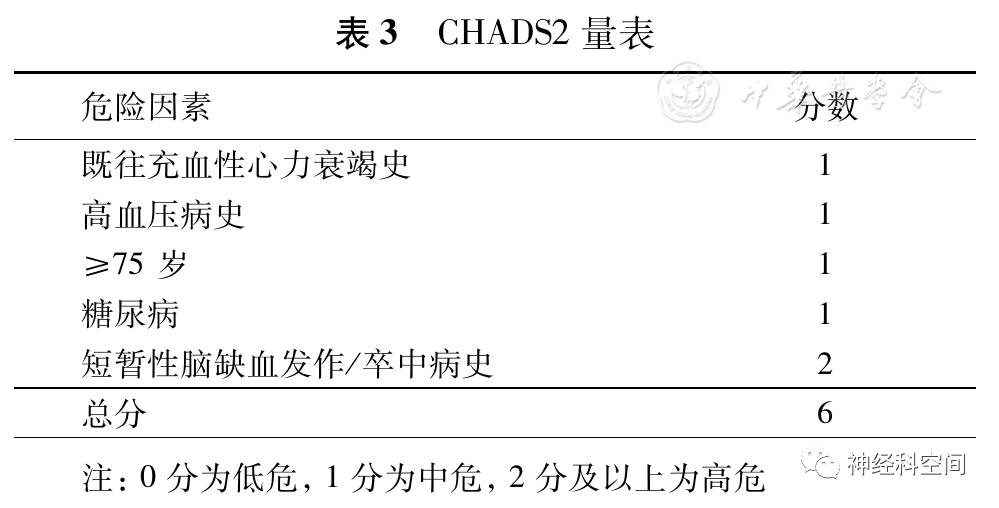 最为广泛的预测非瓣膜性心房颤动患者发生缺血性卒中风险的评分量表