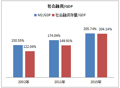 m2和gdp比值_宝马m2(2)