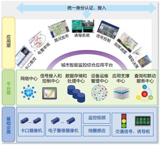 智能交通管理系统解决方案