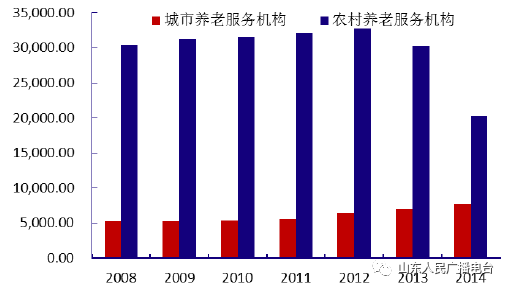 山东的人口有多少人口_山东有多少人口(2)