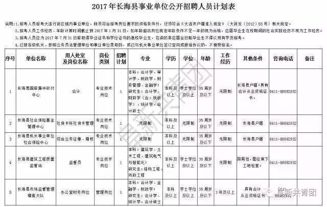 全国人口普查工作填报时间_全国人口普查(3)