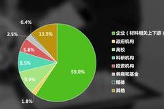 重庆监理招聘_重庆监理公司招聘排名 排行榜(3)