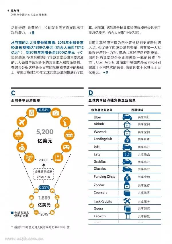 罗兰贝格:2018年中国汽车共享出行市场分析预