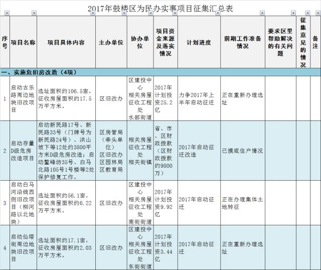 福州市人口有多少_福州到底住了多少人 人口增长最多的地方竟然是(2)