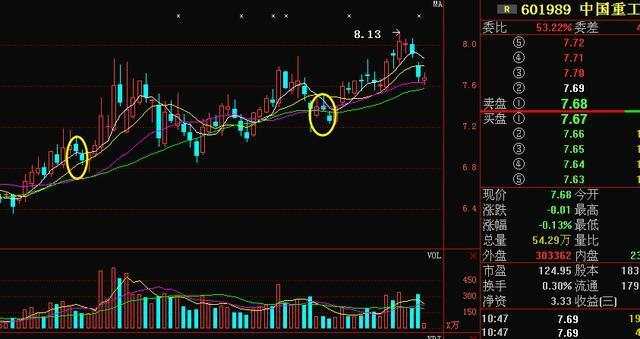 中国重工扭亏为盈5亿, 股民说: 刚进来呀怎么办