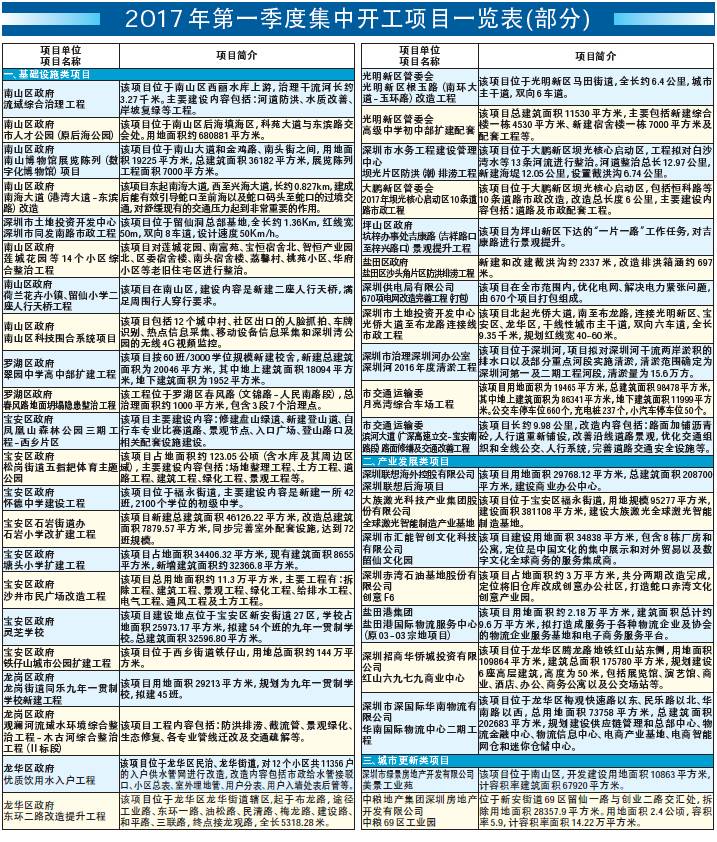 2017年深圳第一季度g_2017年深圳地铁线路图