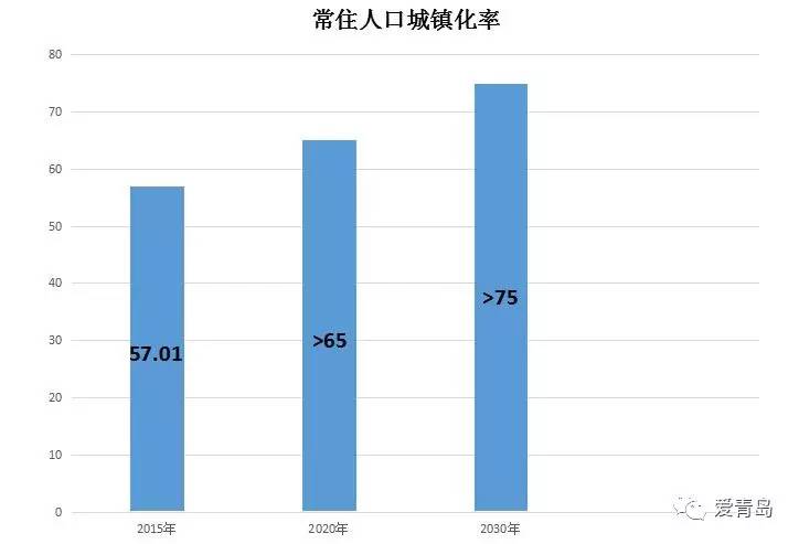 常住人口概念_人口普查入户登记基本结束 郑州住有900多万人(2)