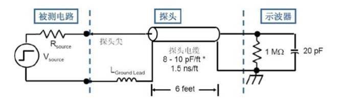 【收藏】致远电子示波器探头内部培训资料