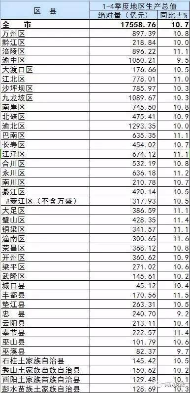 重庆gdp2020各区县_2020贵港各区县gdp(2)