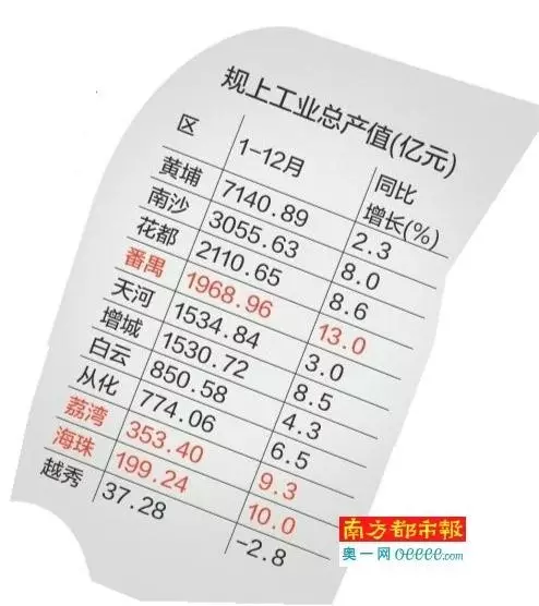 2020花都区GDP_花都区2020年赴国内知名高校招聘综合总成绩、拟录名单及体检公告(2)