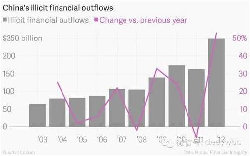 GDP中国每年多少钱_钱挣得多了但为什么还是不够花 一组数据告诉你(3)