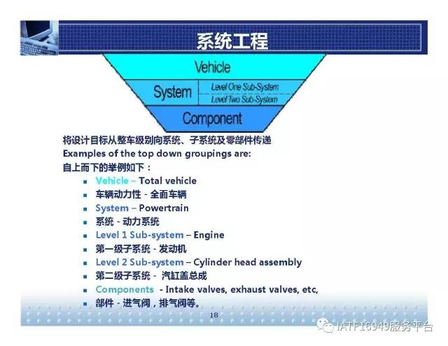 福特产品开发系统