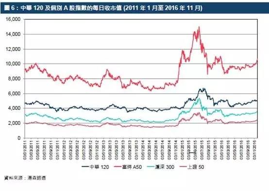 中华交易服务中国120指数期货--跨境投资离岸