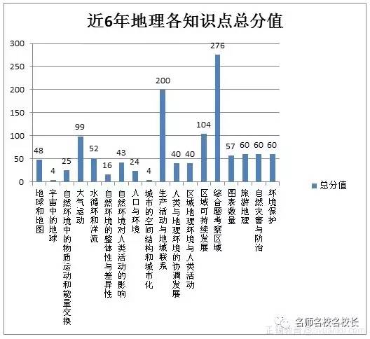 人口和城市高频考点_人口和城市的思维导图