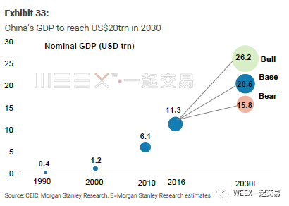 2021年我国gdp总值_近几年我国gdp数据图(2)