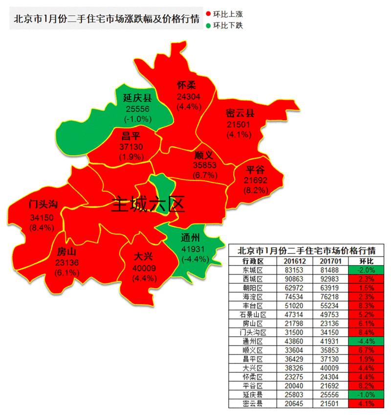 北京二手房房价走势 (2017年1月)