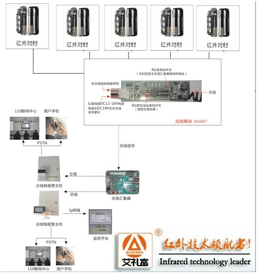 免信号线的总线制报警系统