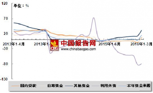 全国单位土地面积GDP_gdp全国排名(2)