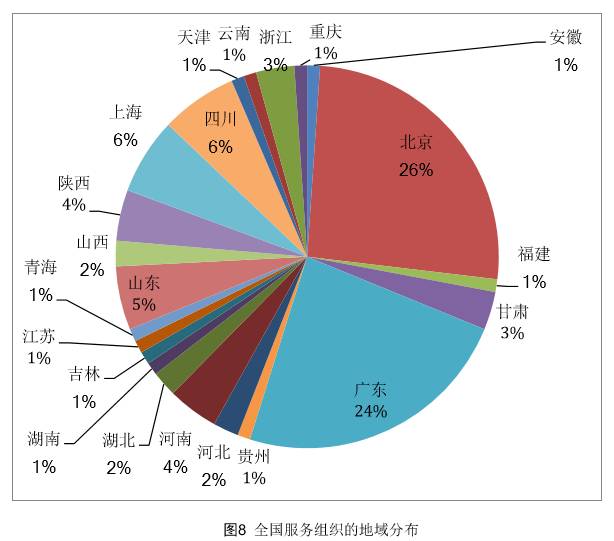 四川省2000年人口数_四川省人口年龄结构(3)