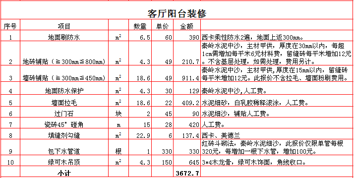 2017年西安80平米装修报价表 价格预算清单