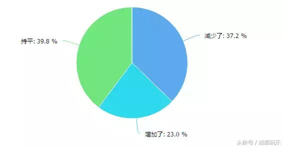 什么人口实_上海异地身份证办理攻略 更新