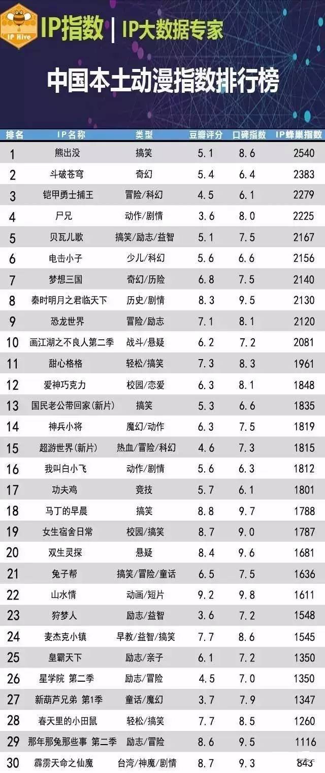 4g移动代理ip