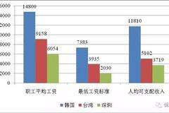 台湾gdp动态_台湾gdp分产业结构图(2)