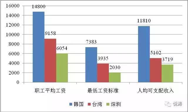 正科级收入_华龙区一般公共预算收入总量居全市第一