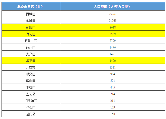 北京外来人口各区分布图_北京各区地图分布图