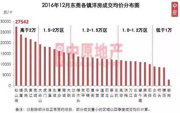 松山湖gdp算入东莞吗_深度丨华为产业链下的松山湖