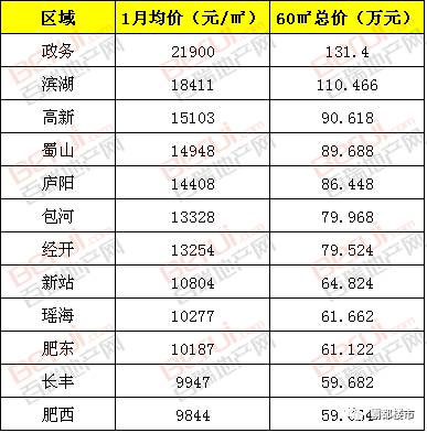 合肥市户籍人口_你是新合肥人吗 无市区户籍常住人口在合肥是怎么生活的