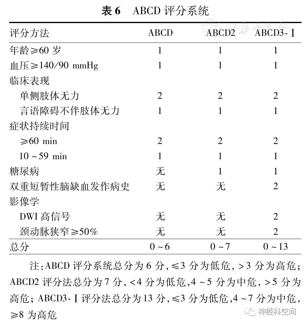 中国缺血性脑卒中风险评估量表使用专家共识