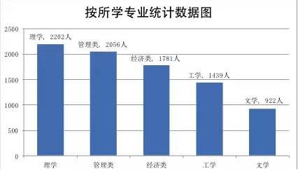 人口形势分析报告_...业人员就业形式分析报告(2)