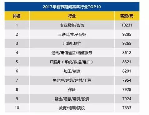 联科招聘_津联科工招聘职位 拉勾网 专业的互联网招聘平台(4)