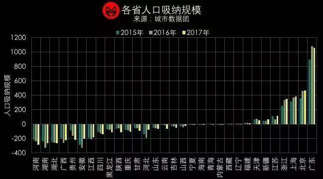 人口规模计算方法_一线城市抽干了小城市的血