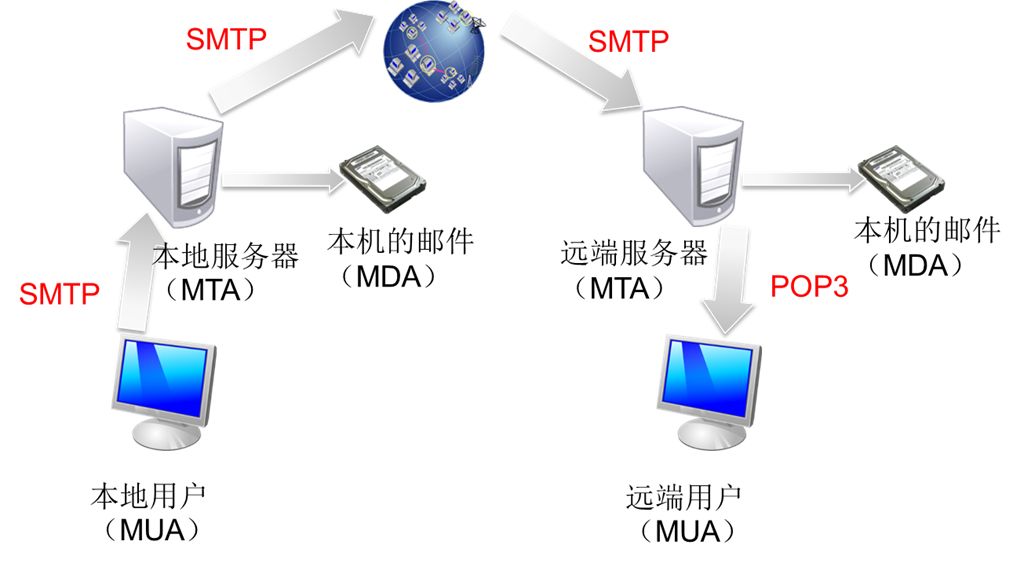 配置SMTP服务器_科技IT_南阳新闻_南阳事网