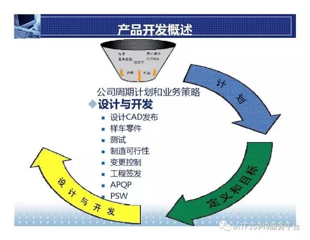 福特产品开发系统